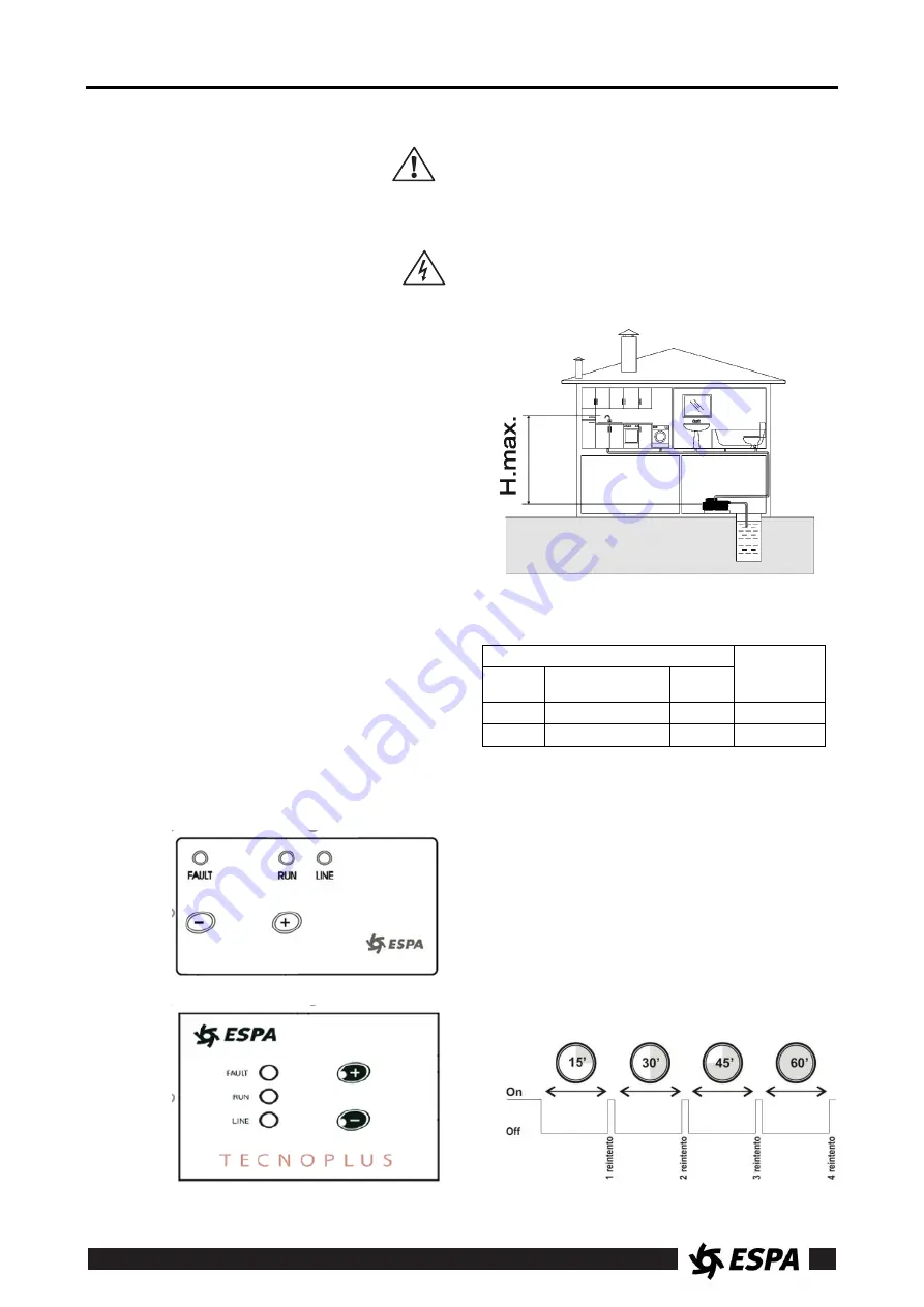 Espa TECNOPLUS Instruction Manual Download Page 62