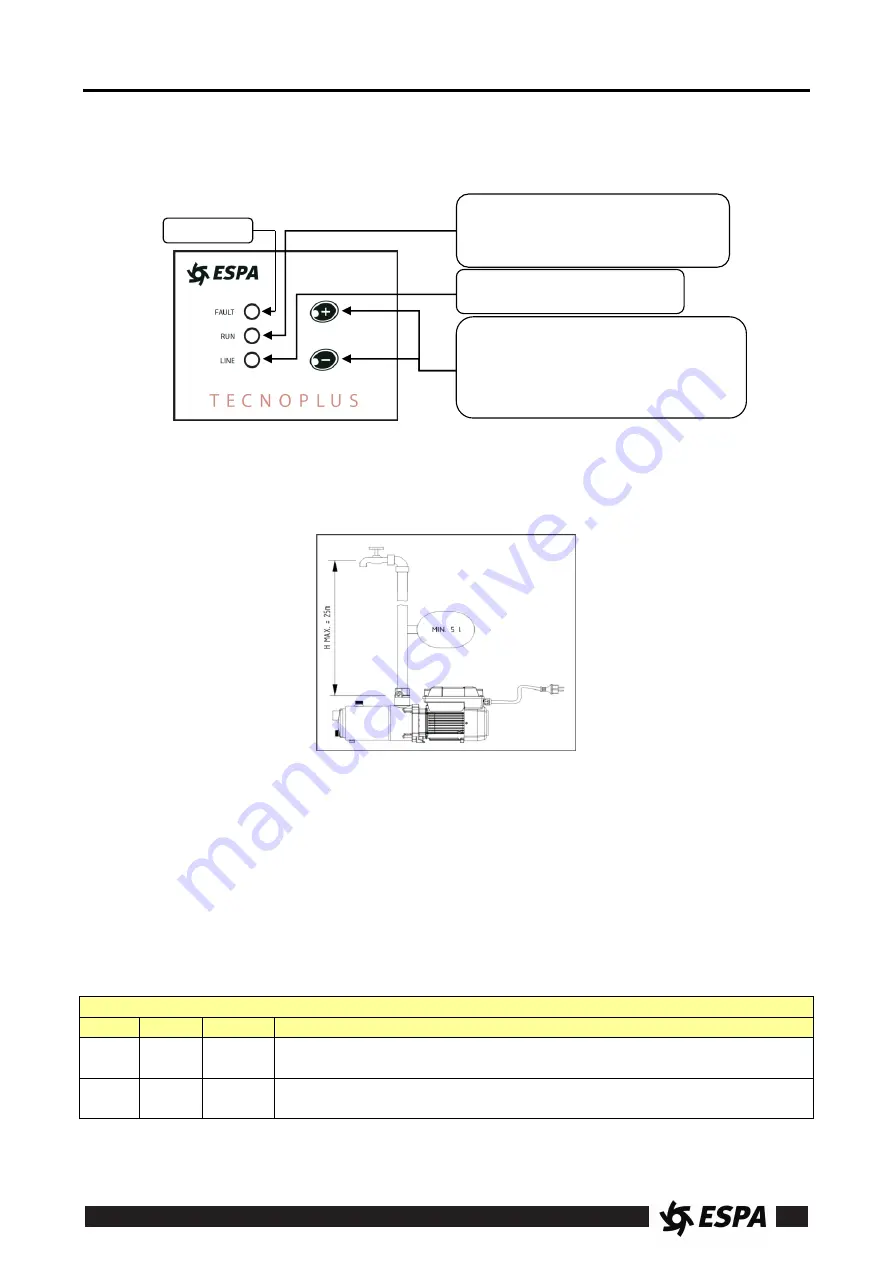 Espa TECNOPLUS25 Instruction Manual Download Page 7