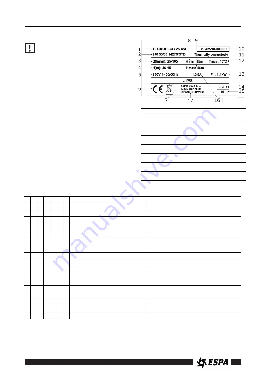 Espa TECNOPLUS25 Instruction Manual Download Page 9