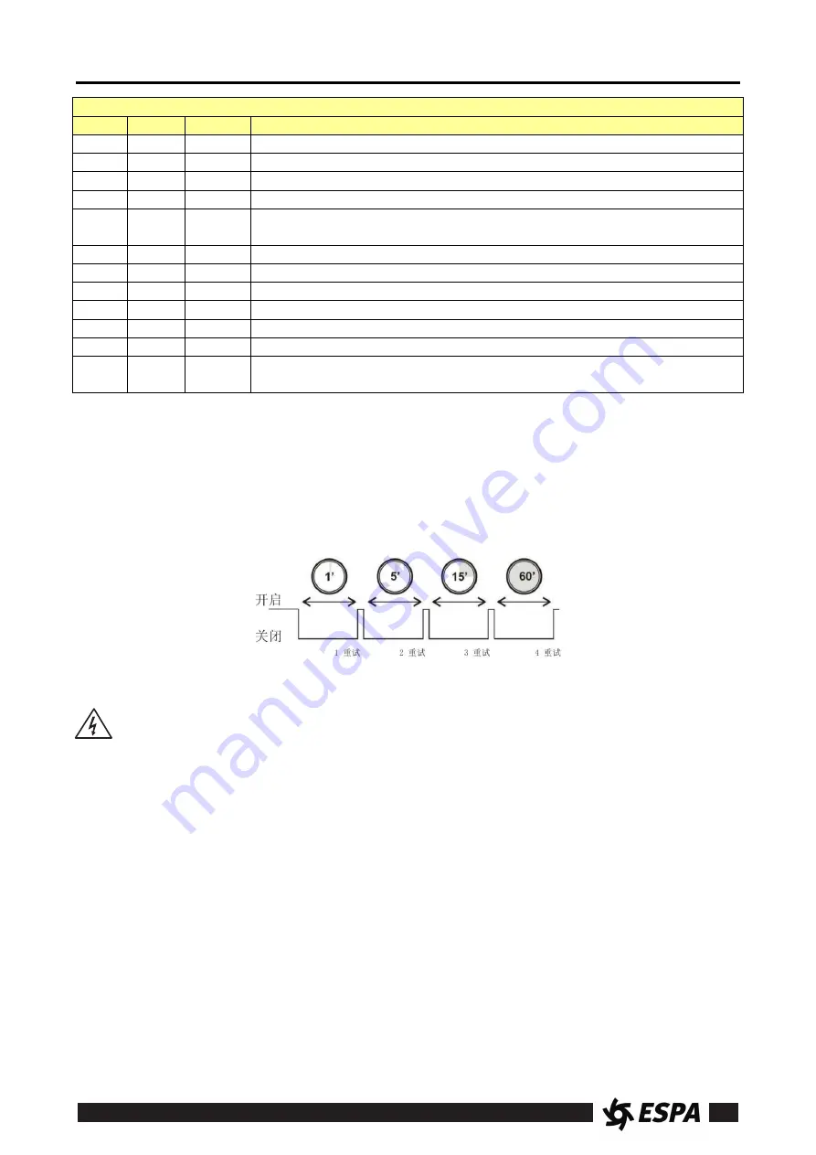 Espa TECNOPLUS25 Instruction Manual Download Page 48