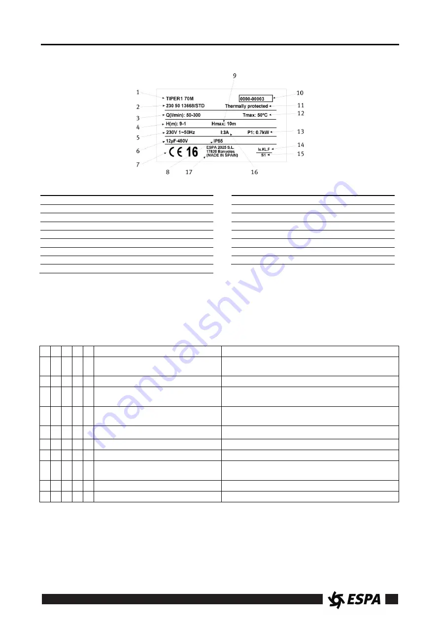 Espa TIPER0 Instruction Manual Download Page 7