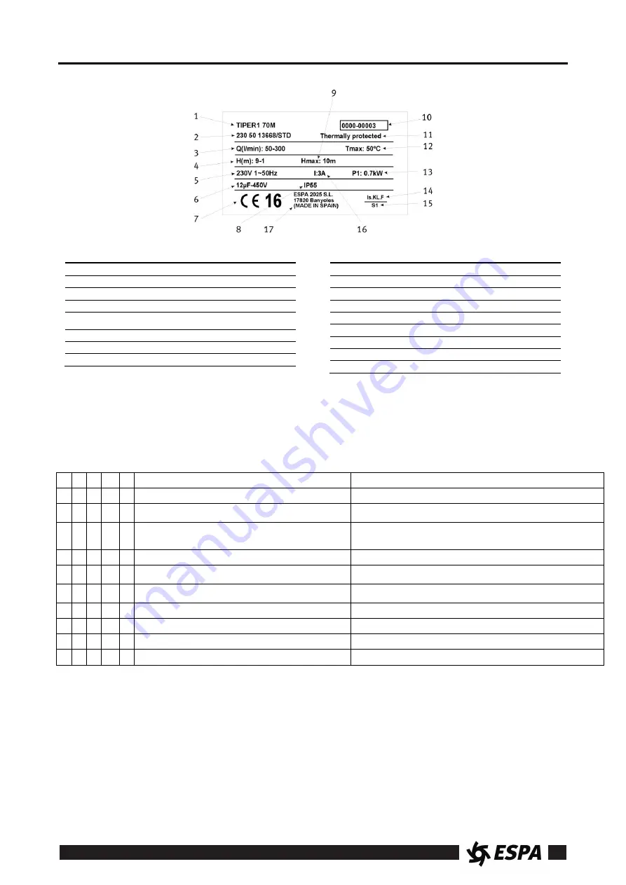 Espa TIPER0 Instruction Manual Download Page 13