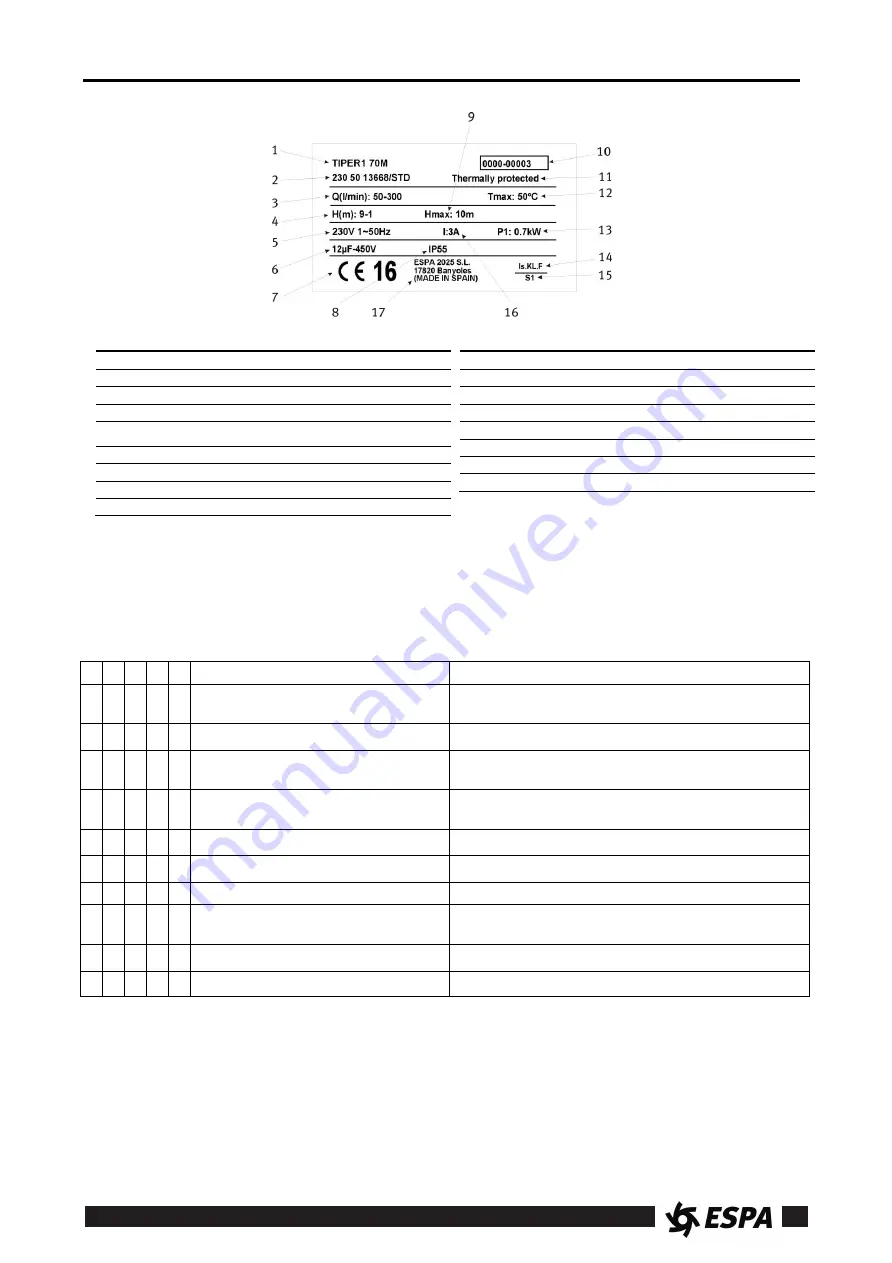 Espa TIPER0 Instruction Manual Download Page 25