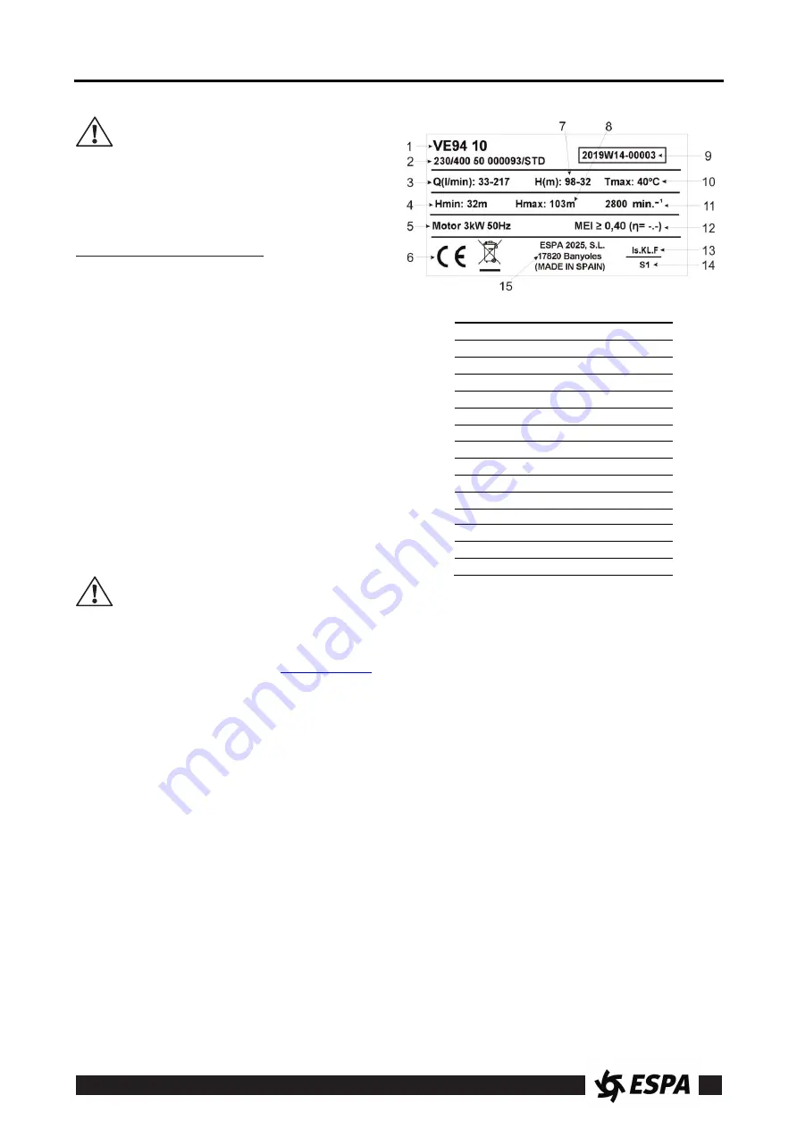 Espa VE121 Instruction Manual Download Page 40