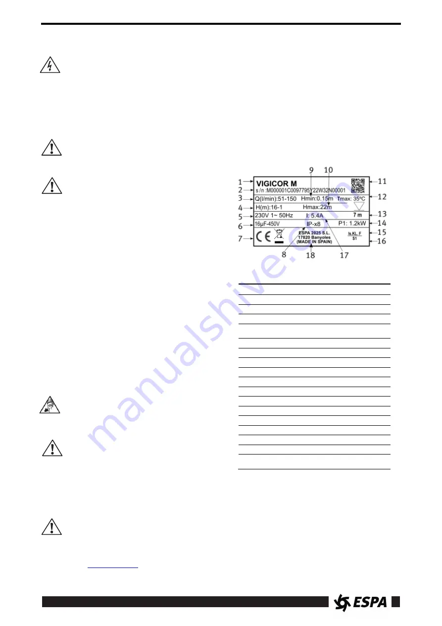 Espa VIGICOR 150M Instruction Manual Download Page 7