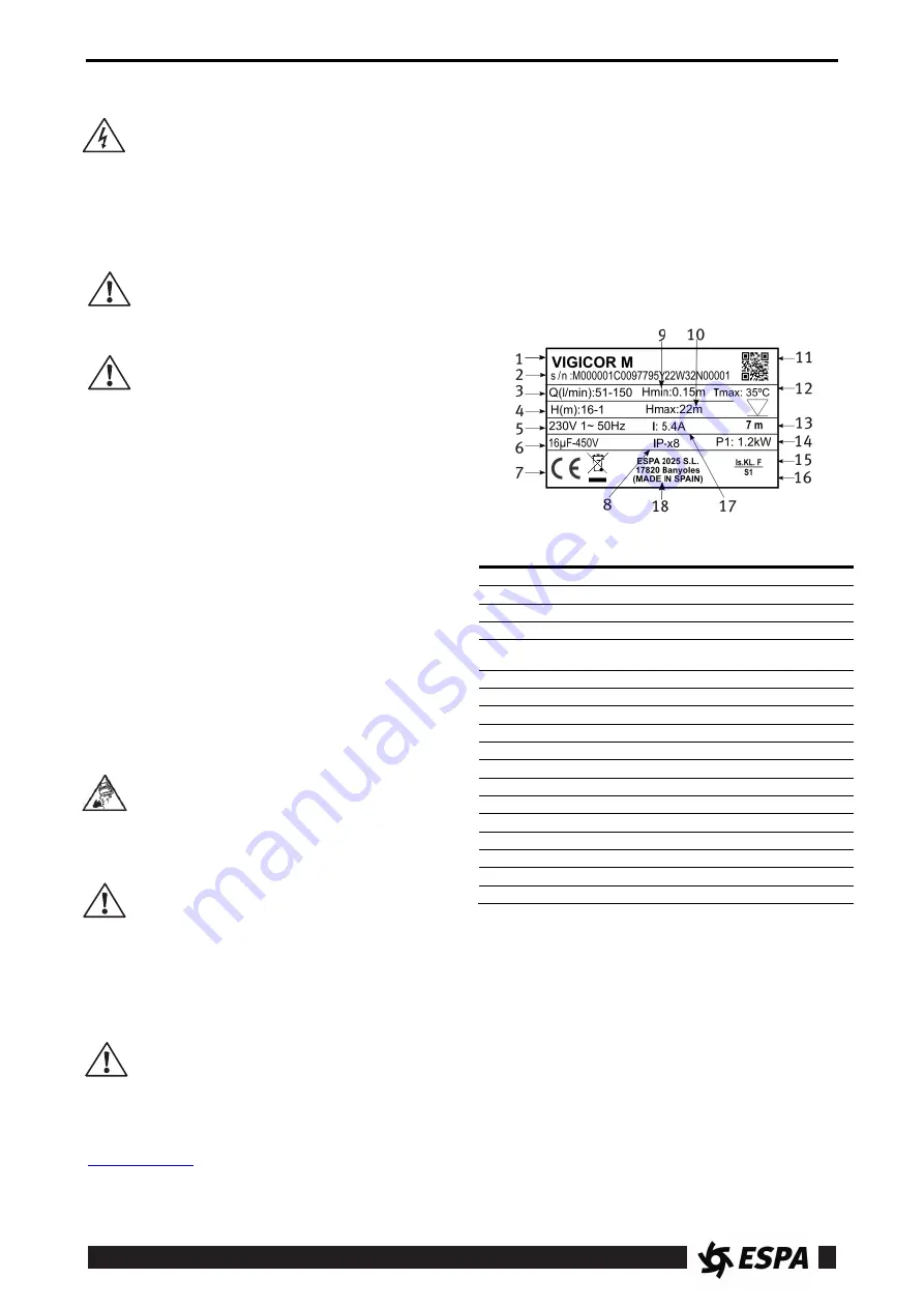 Espa VIGICOR 150M Instruction Manual Download Page 15