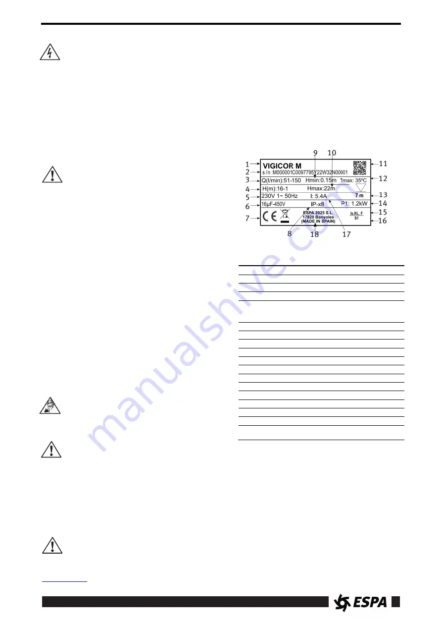 Espa VIGICOR 150M Instruction Manual Download Page 19