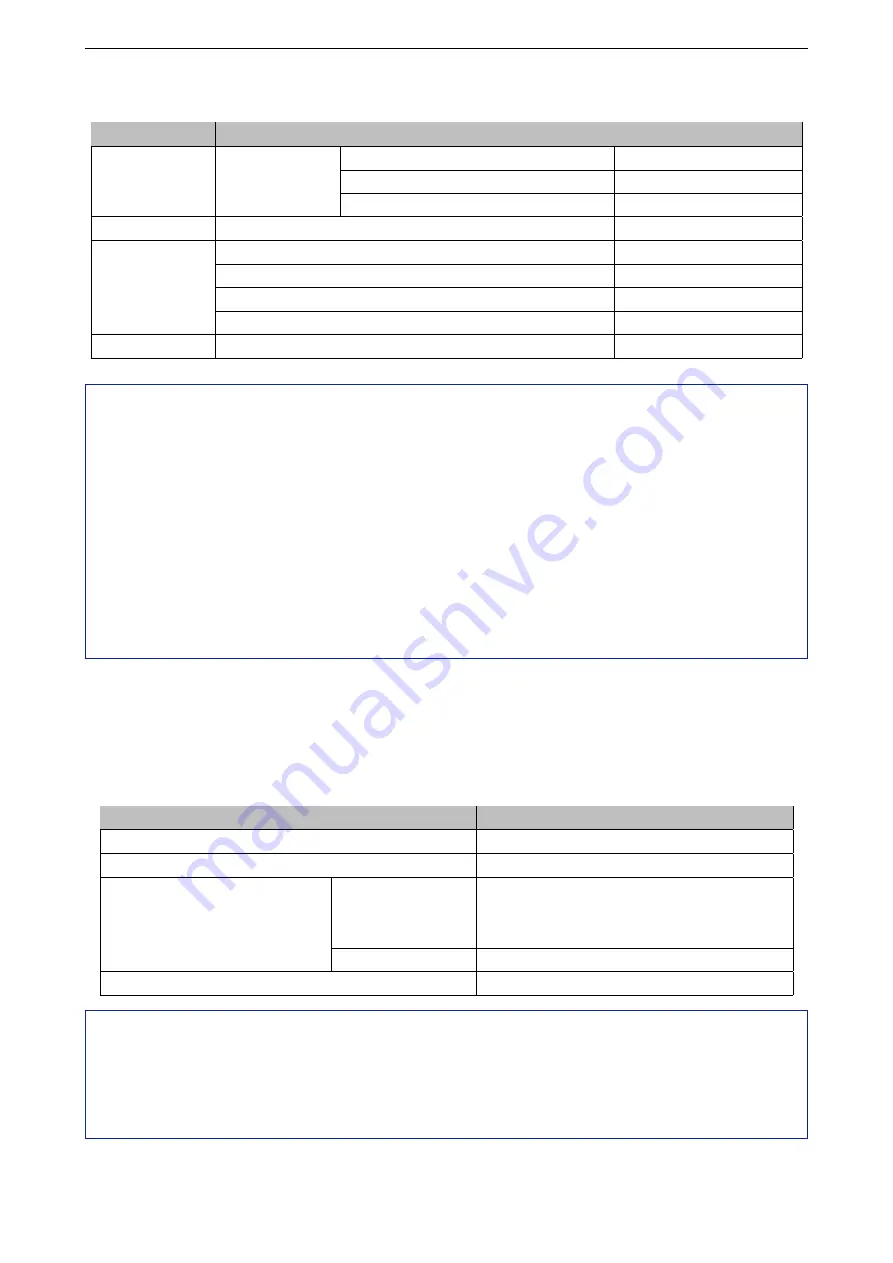 Espressif Systems ESP32-PICO-V3-ZERO User Manual Download Page 11