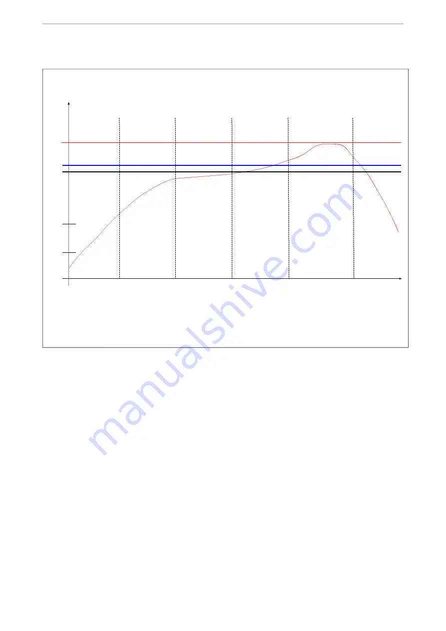 Espressif Systems ESP32-WROOM-32E User Manual Download Page 15