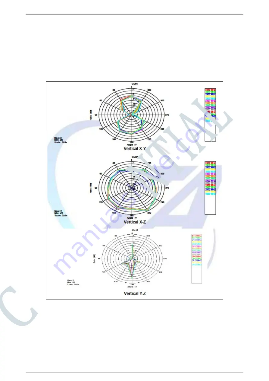 Espressif Systems ESP32-WROOM-32E User Manual Download Page 18