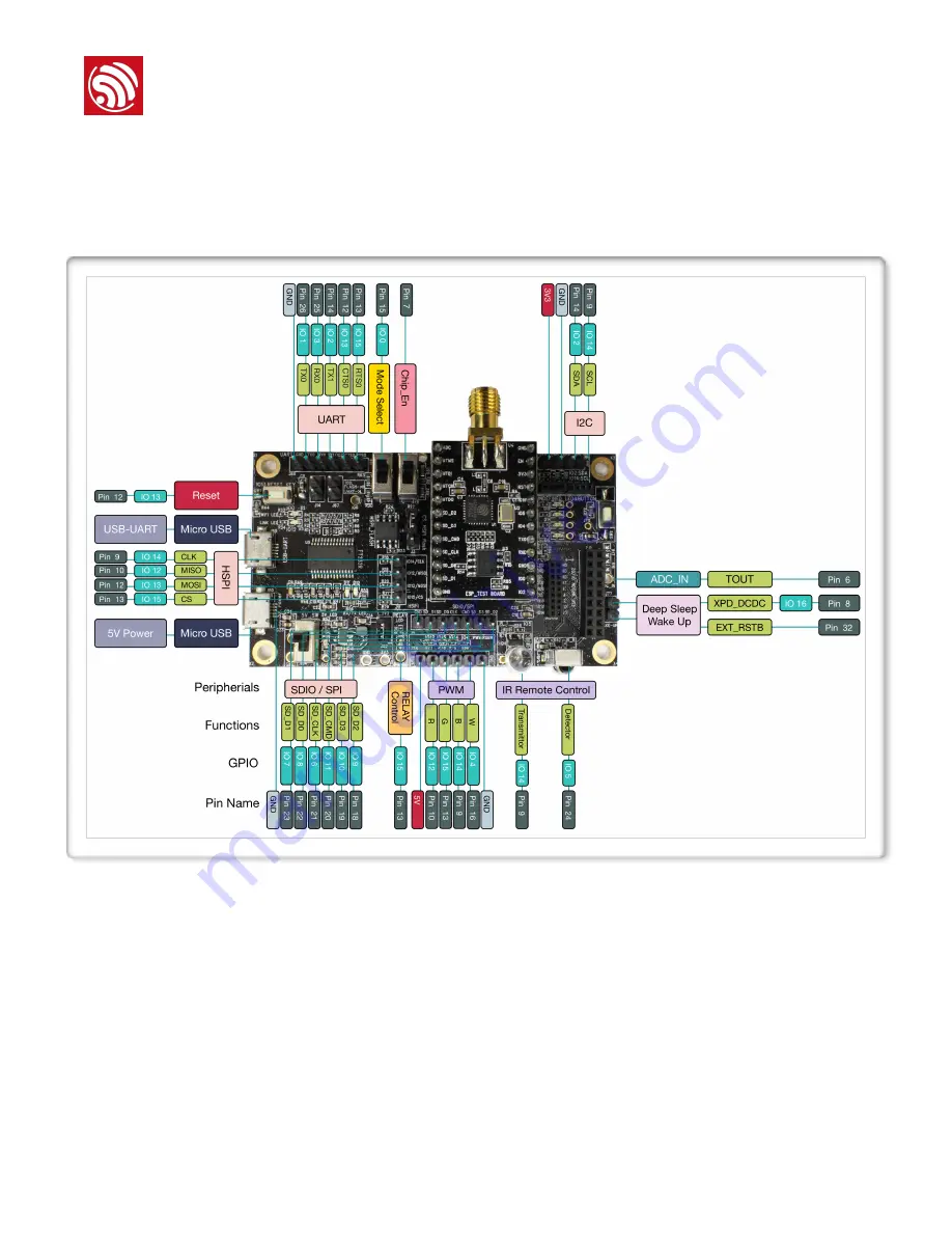 Espressif Systems ESP8266EX Hardware User'S Manual Download Page 28