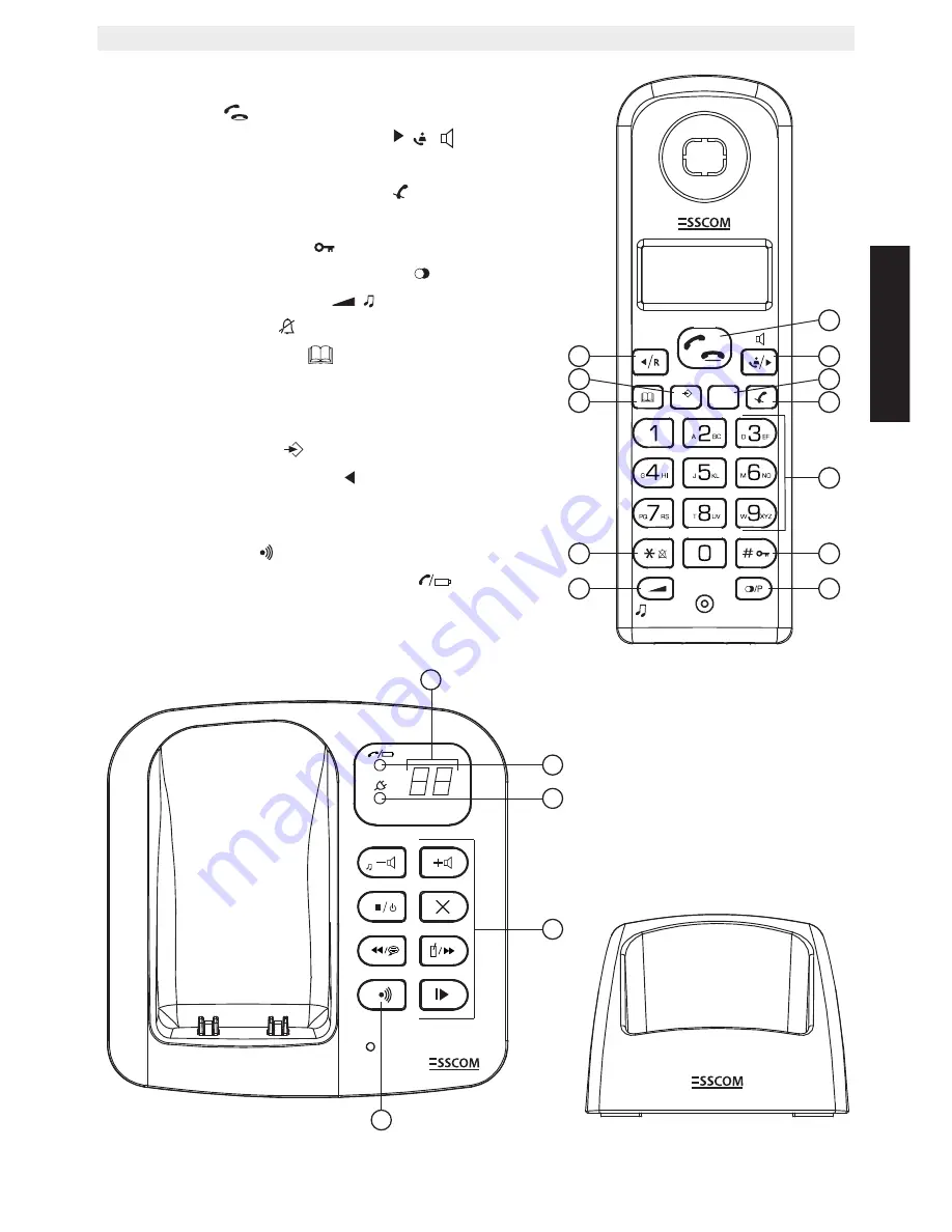 Esscom BUTLER E550 TRIPLE User Manual Download Page 25