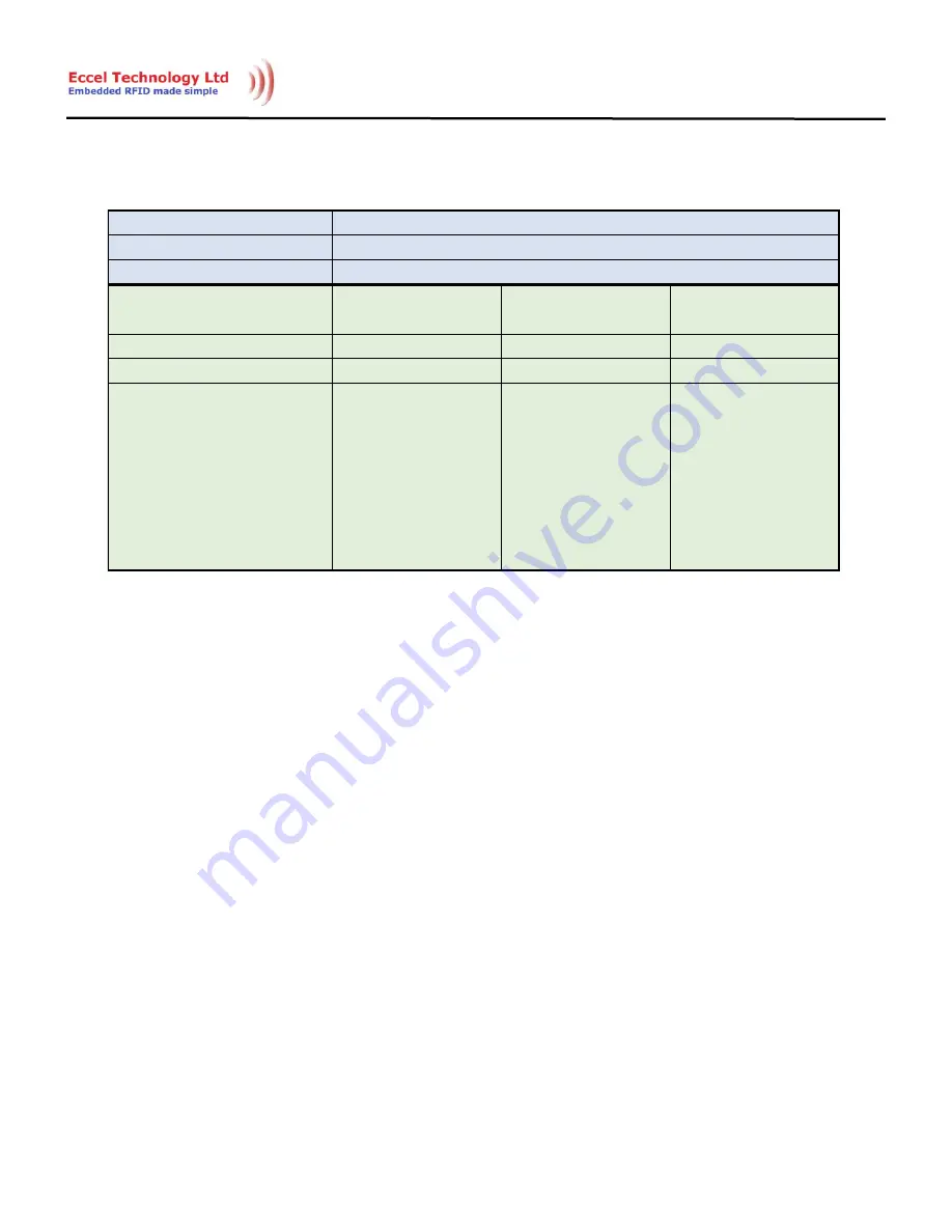 Essel Technology RFID A1 User Manual Download Page 29