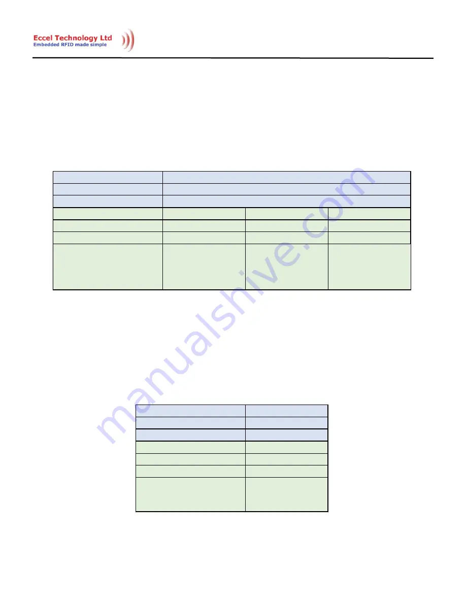 Essel Technology RFID A1 User Manual Download Page 50