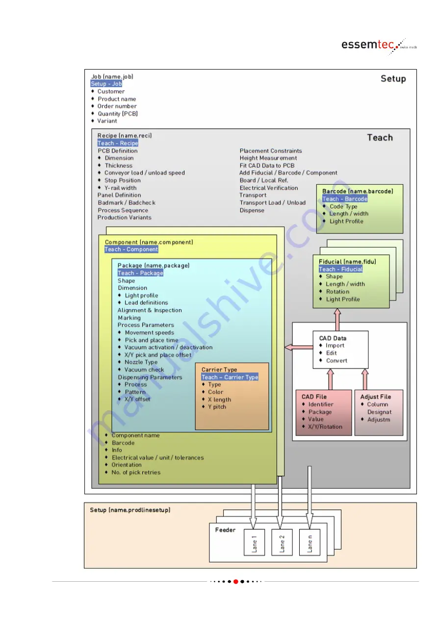 Essemtec Paraquda Startup & Safety Manual Download Page 83