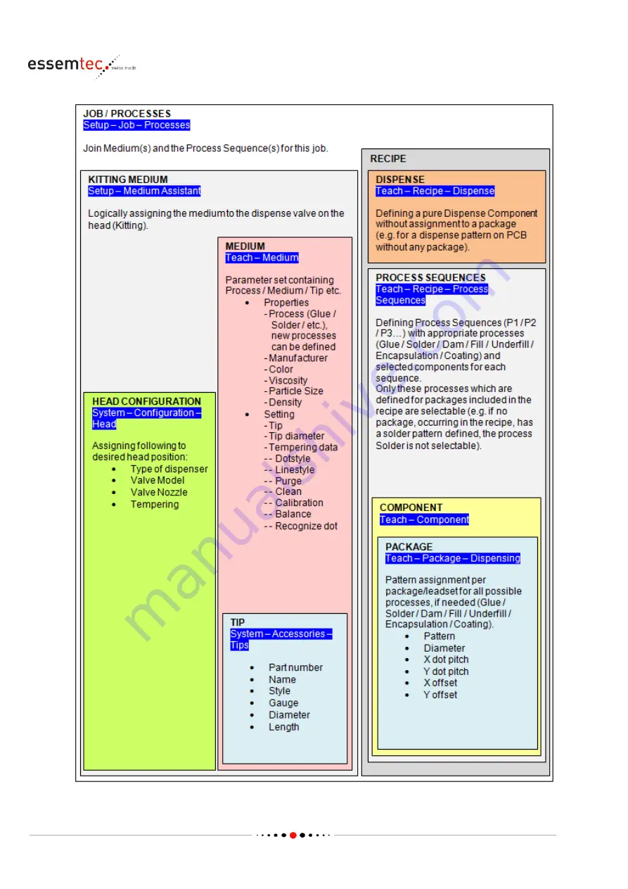 Essemtec Paraquda Startup & Safety Manual Download Page 118