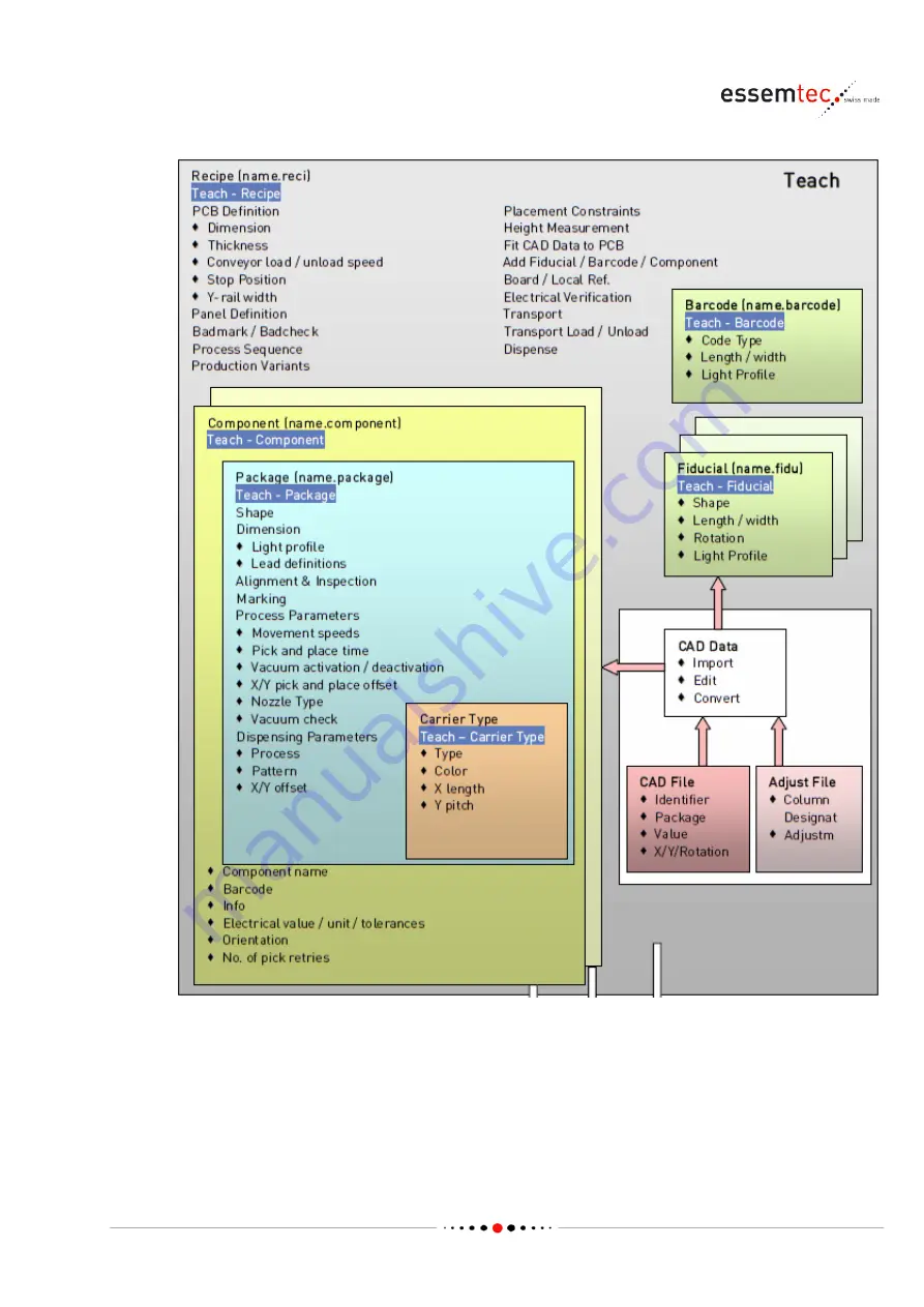 Essemtec Paraquda Startup & Safety Manual Download Page 129