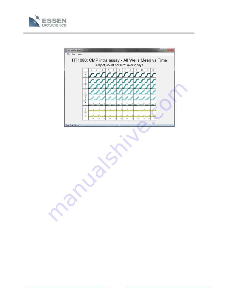 Essen BioScience IncuCyte ZOOM User Manual Download Page 62