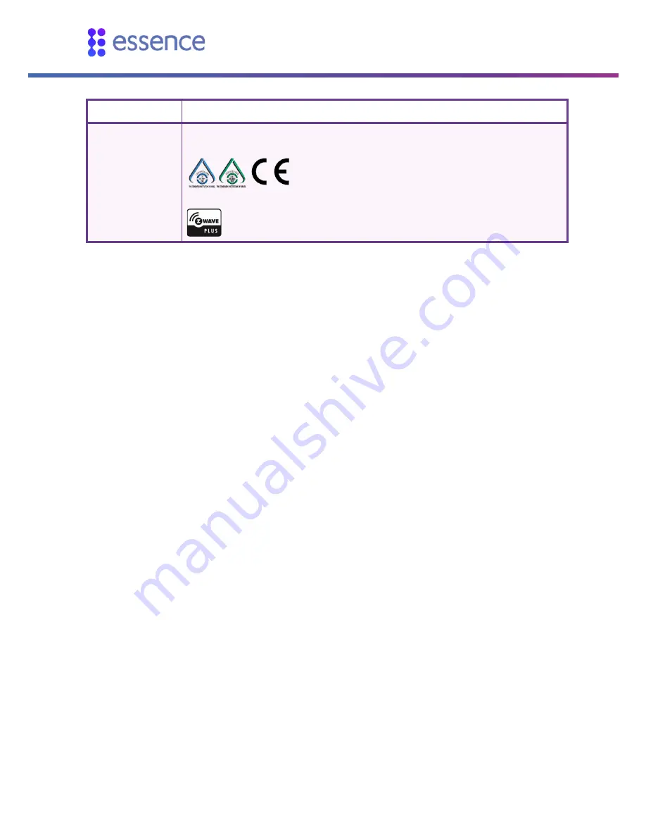 Essence WeR@Home Z-Wave User Manual Download Page 34