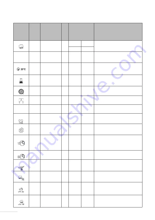 essentiel b ELS712-2b User Manual Download Page 244