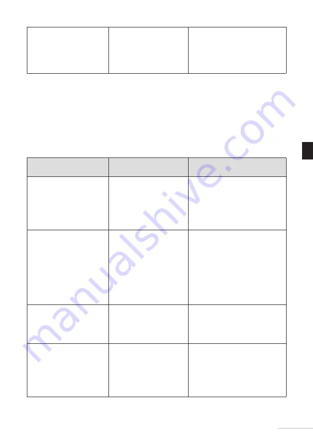 essentiel b ELS712-2b User Manual Download Page 257