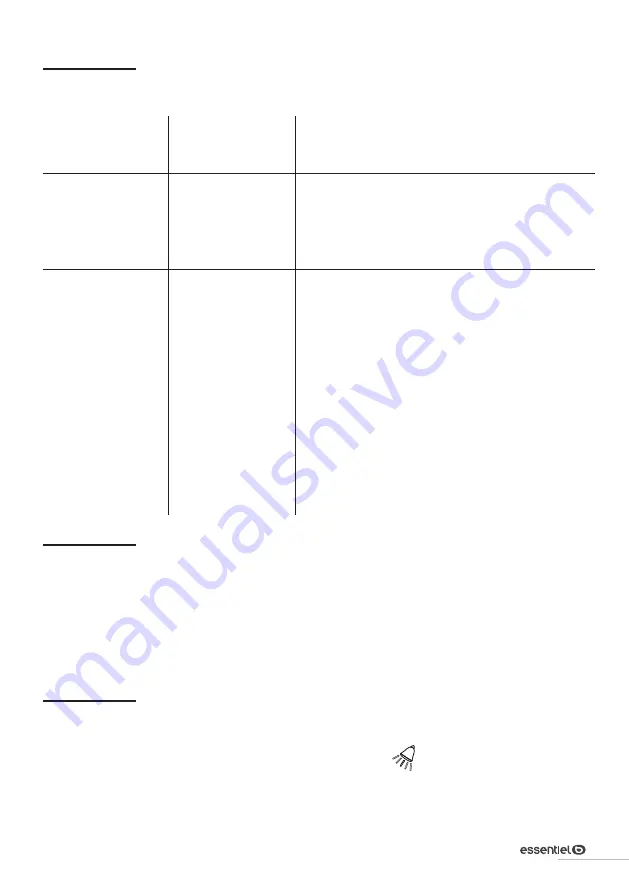 essentiel b ERCVE200-60b1 Instruction Manual Download Page 15