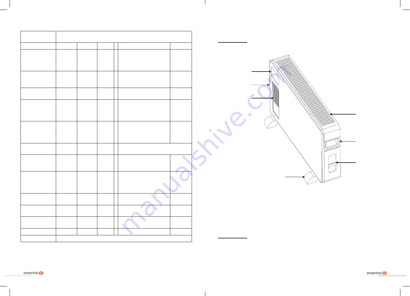 Essentielb ECHC 2300P User Manual Download Page 3