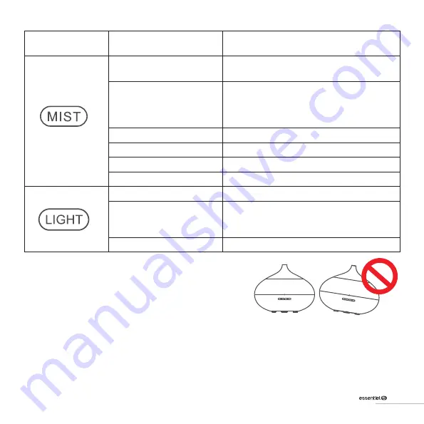 Essentielb EDHE 1 ODALYS Instruction Manual Download Page 53