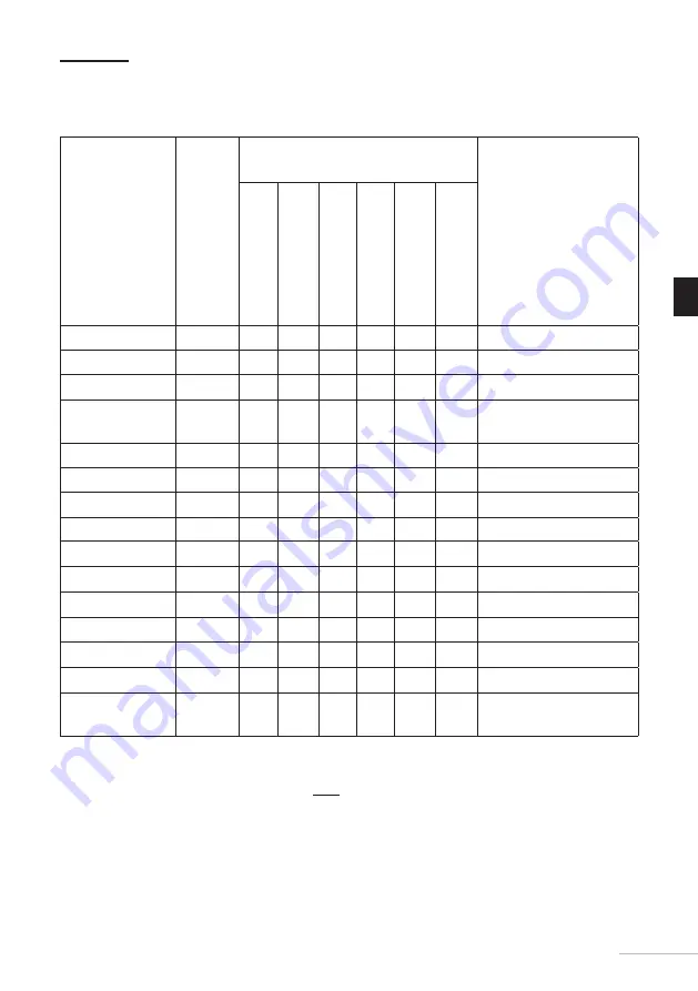 Essentielb ELF1014-2b User Manual Download Page 123