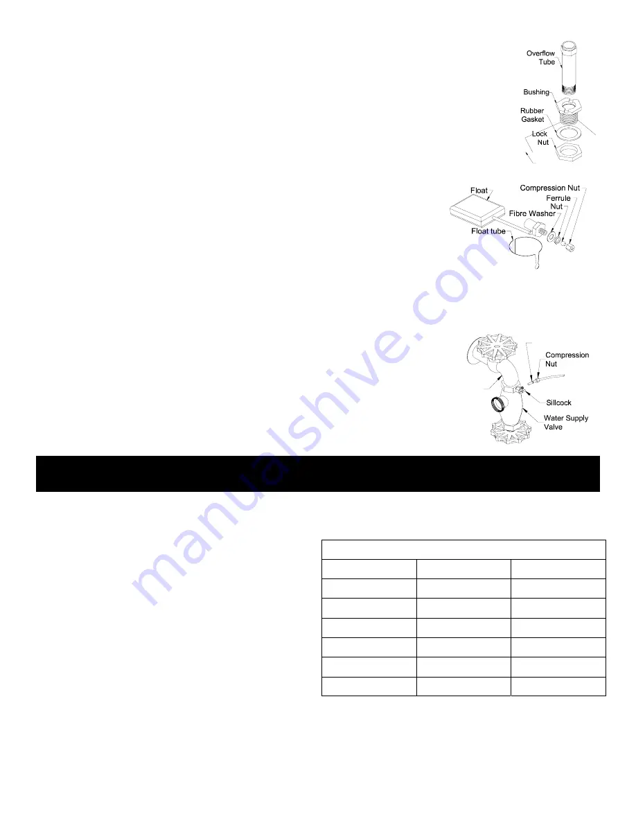 Essick SI-500S Owner'S Manual Download Page 4