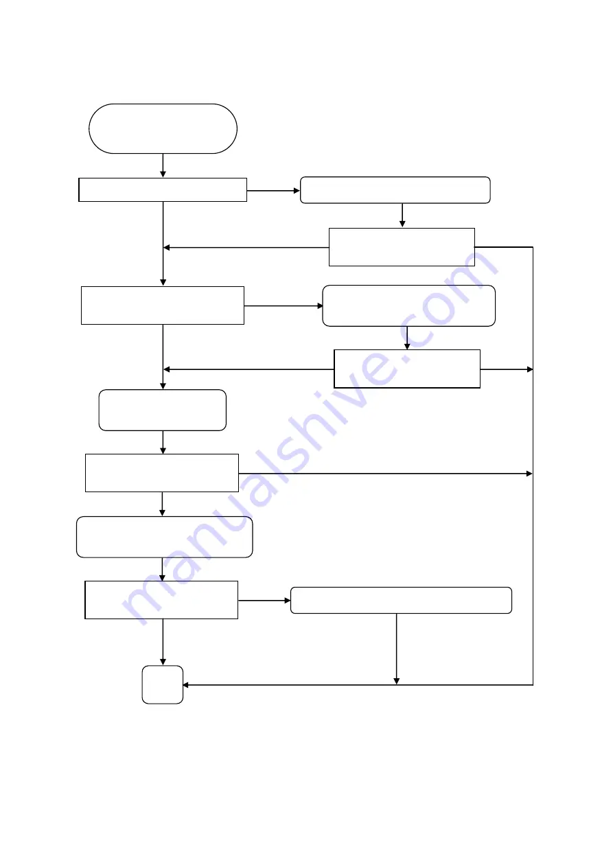 Essilor Instruments APH 550 Maintenance Manual Download Page 35