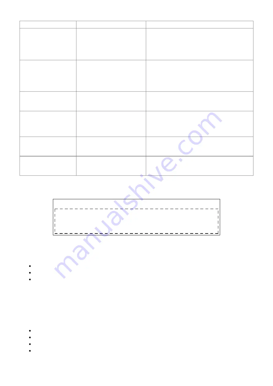 ESTechnical Reflow Oven Controller Manual Download Page 42