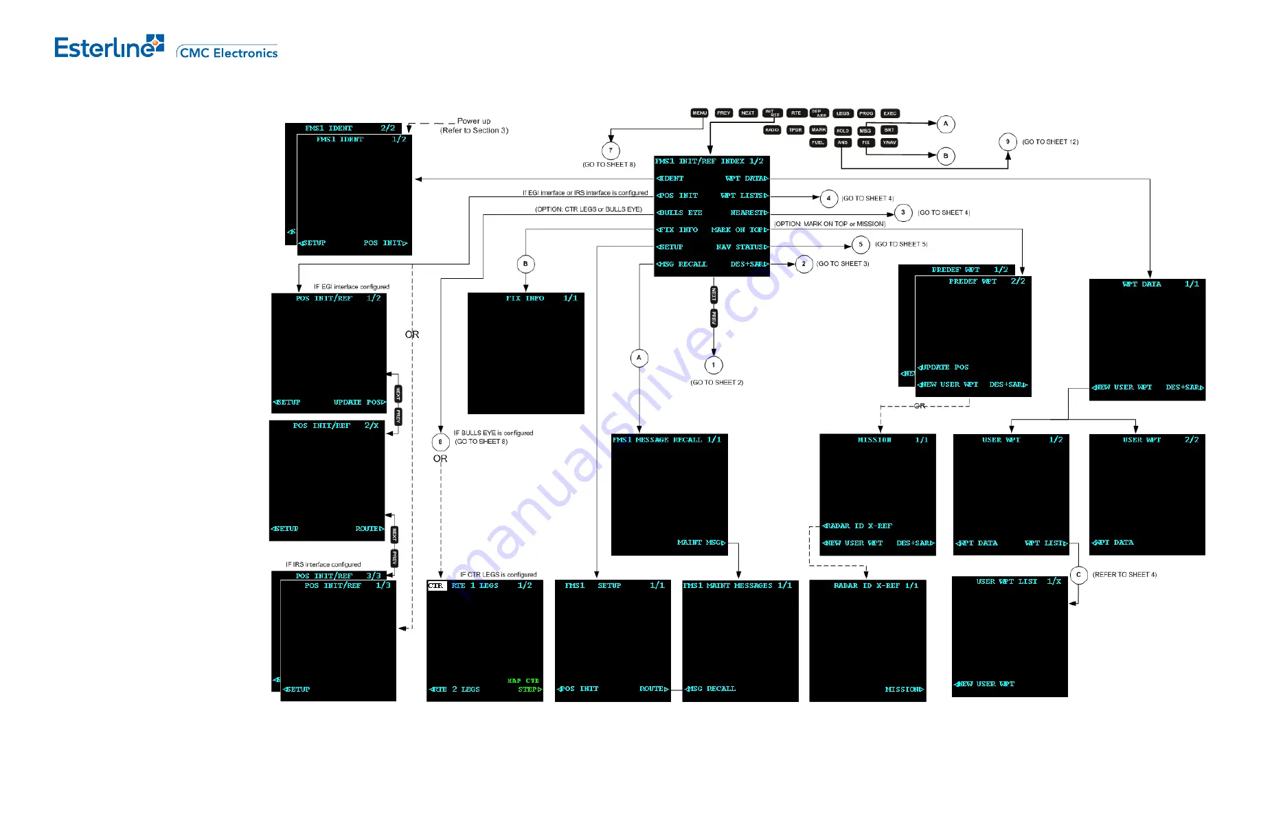 Esterline CMA-9000 Operator'S Manual Download Page 737