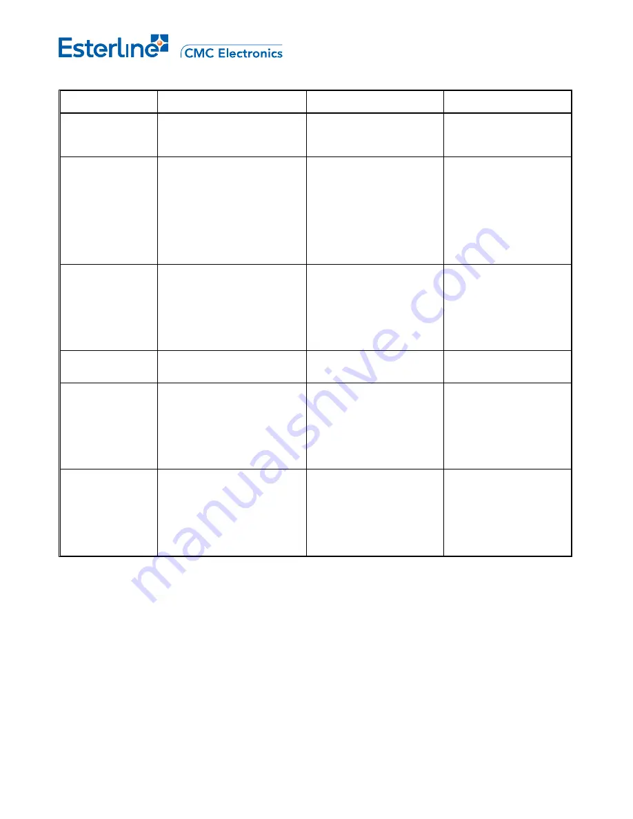 Esterline CMA-9000 Operator'S Manual Download Page 754