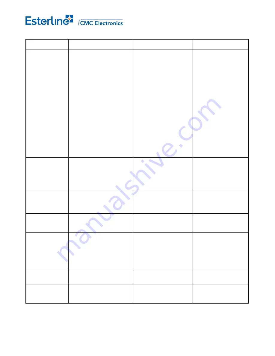 Esterline CMA-9000 Operator'S Manual Download Page 756