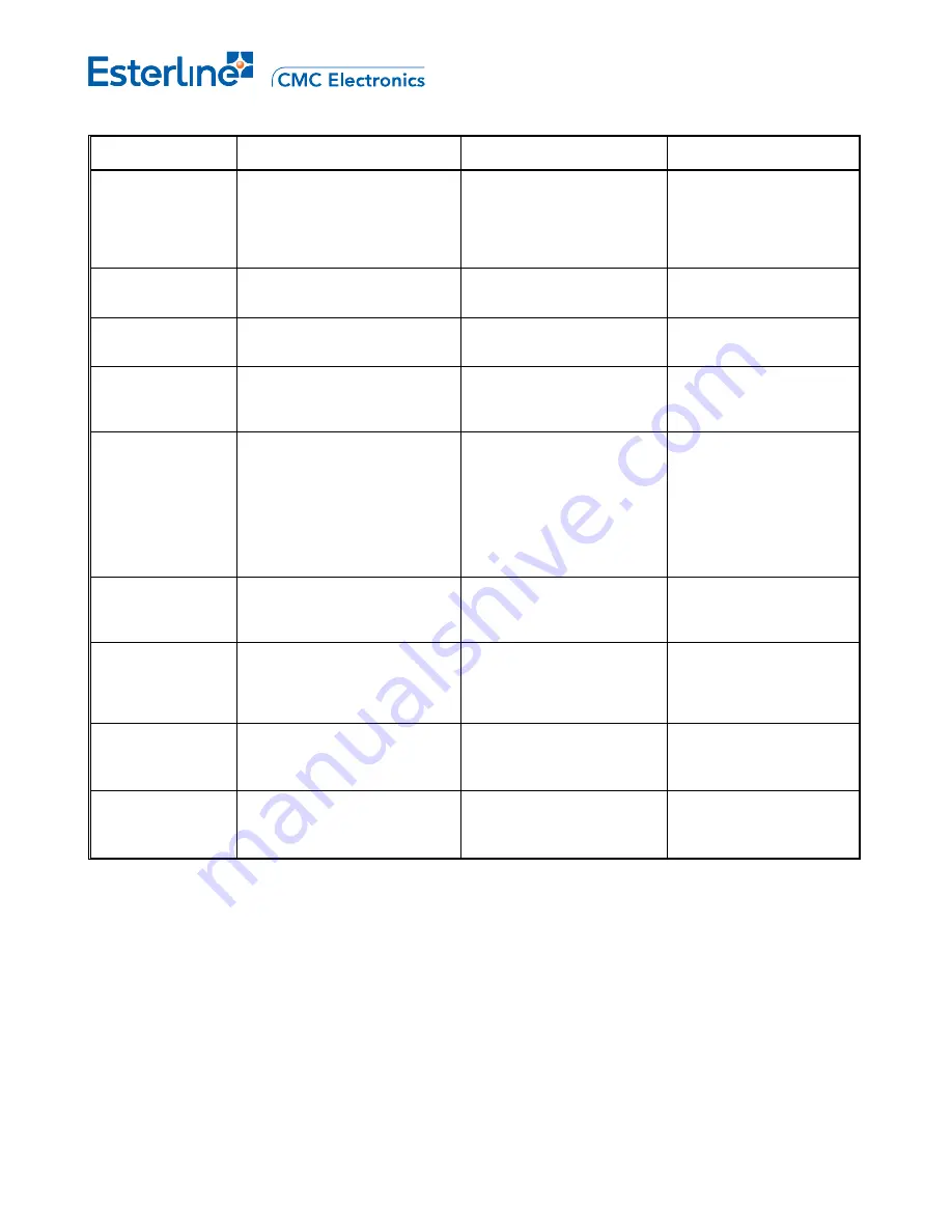 Esterline CMA-9000 Operator'S Manual Download Page 777