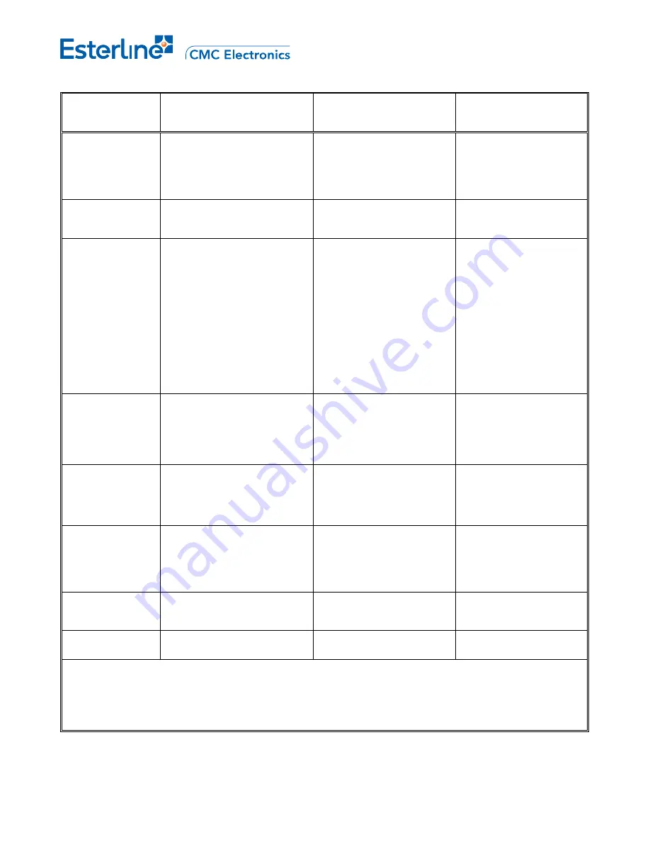 Esterline CMA-9000 Operator'S Manual Download Page 793