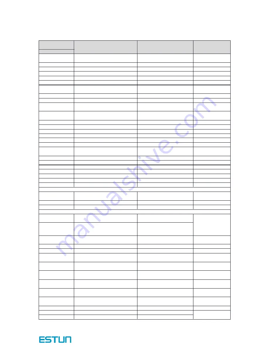 Estun EMG-20ADA22 User Manual Download Page 122