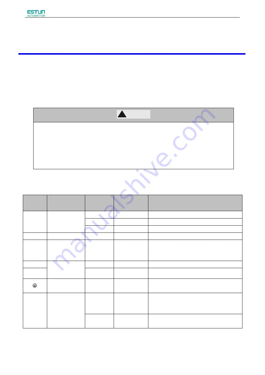 Estun ProNet Plus Series User Manual Download Page 25