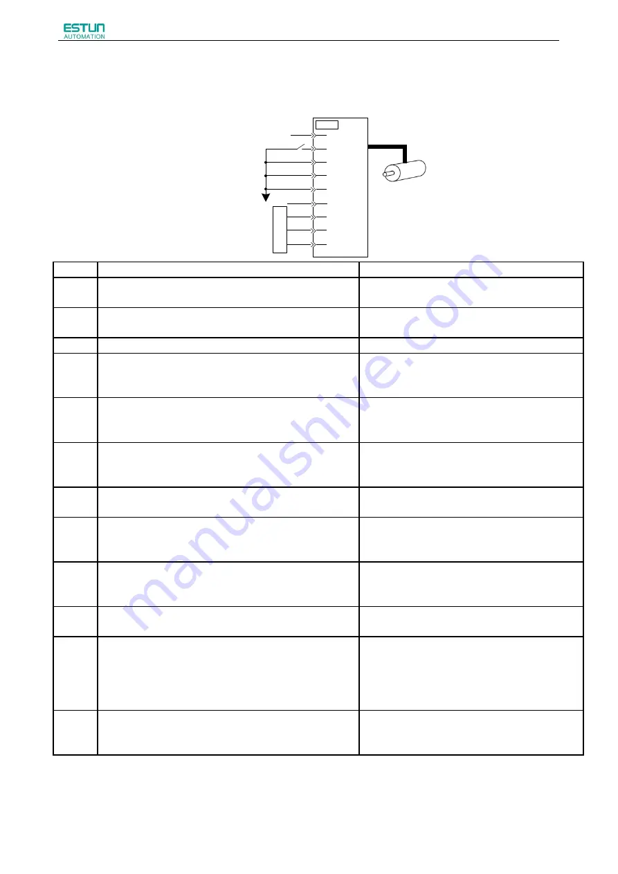 Estun ProNet Plus Series User Manual Download Page 62