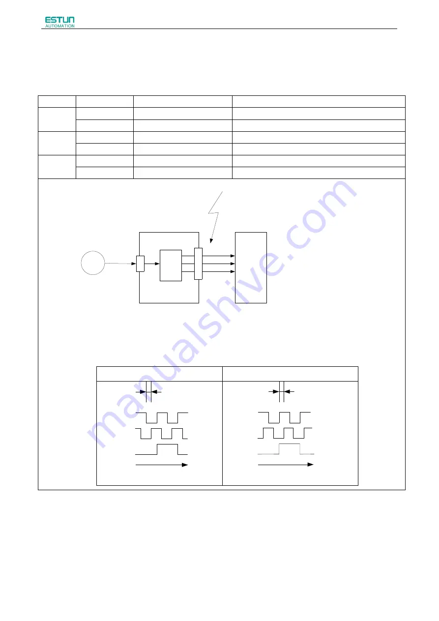 Estun ProNet Plus Series User Manual Download Page 83