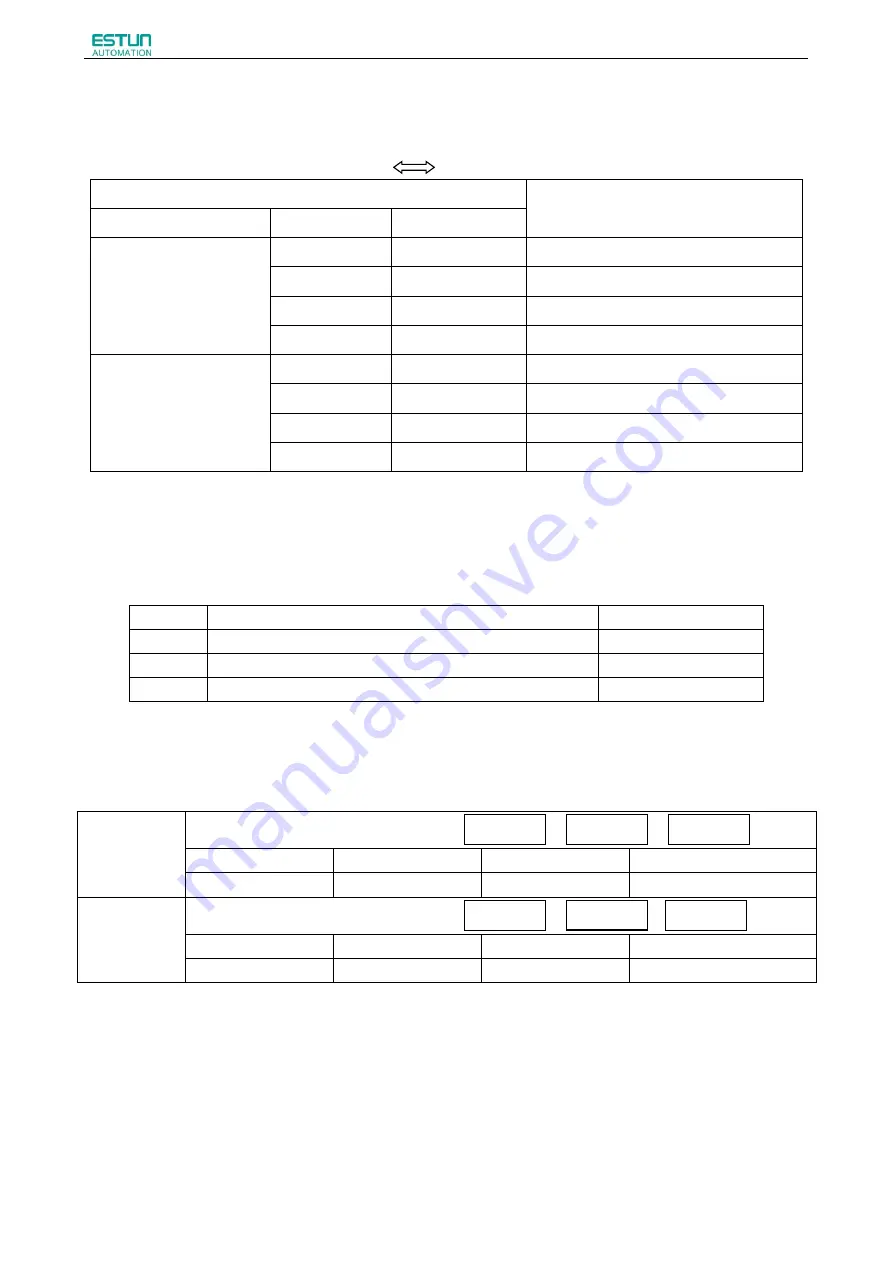 Estun ProNet Plus Series User Manual Download Page 108