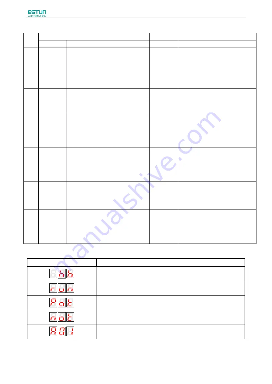 Estun ProNet Plus Series Скачать руководство пользователя страница 122