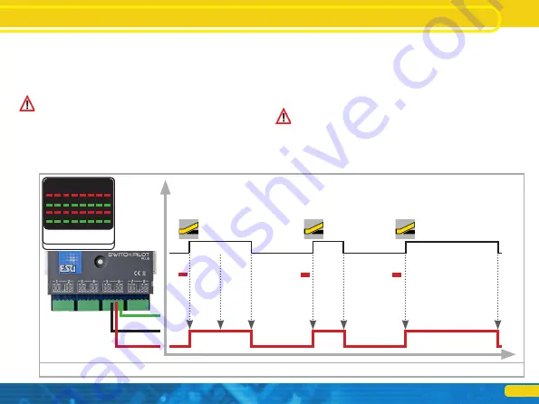 Esu SwitchPilot 3 Plus Скачать руководство пользователя страница 7