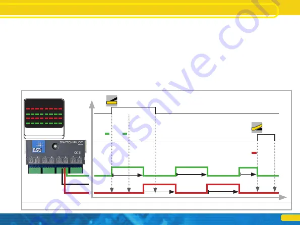 Esu SwitchPilot 3 Plus Скачать руководство пользователя страница 9