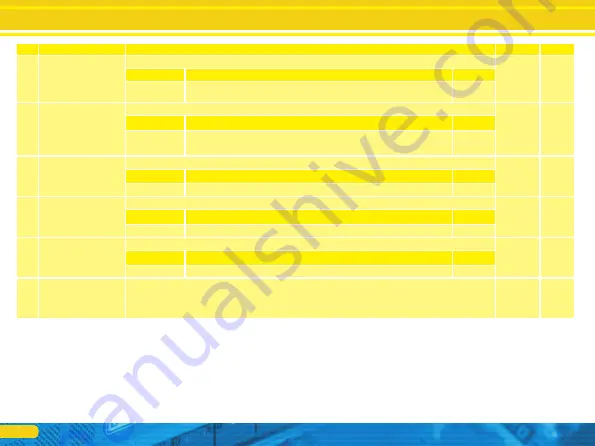 Esu SwitchPilot 3 Plus Скачать руководство пользователя страница 32