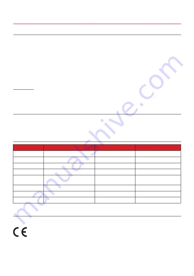 ESX VISION ANDROID Series Owner'S Manual Download Page 3