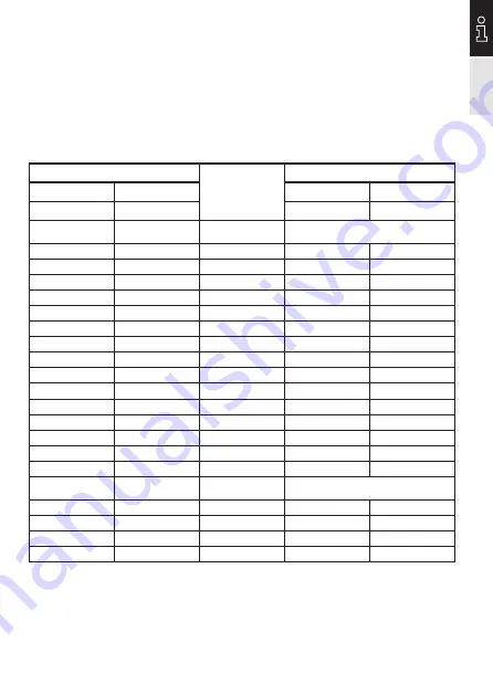 ESYLUX EPL Manual Download Page 5