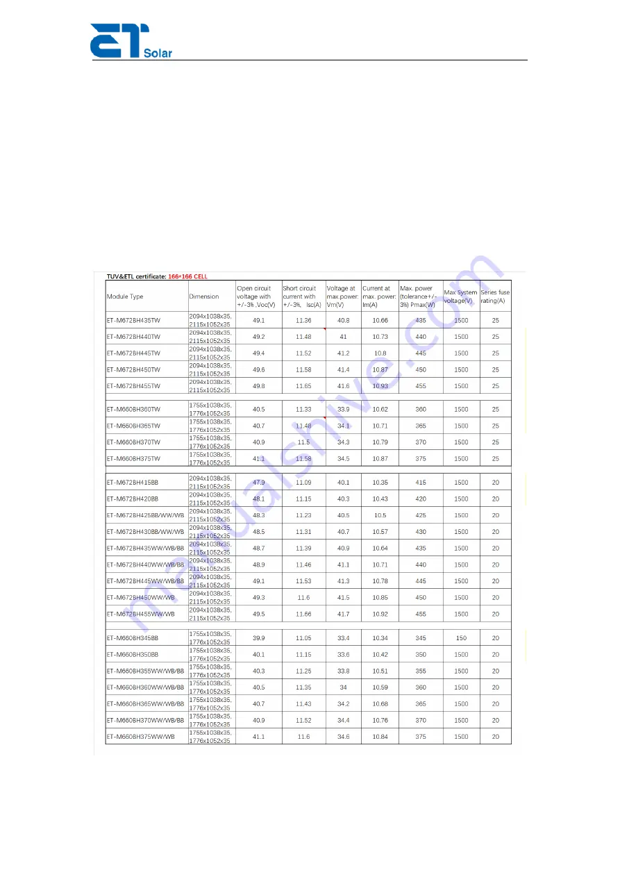 Et ET-M660BH BB Series Installation Manual Download Page 13