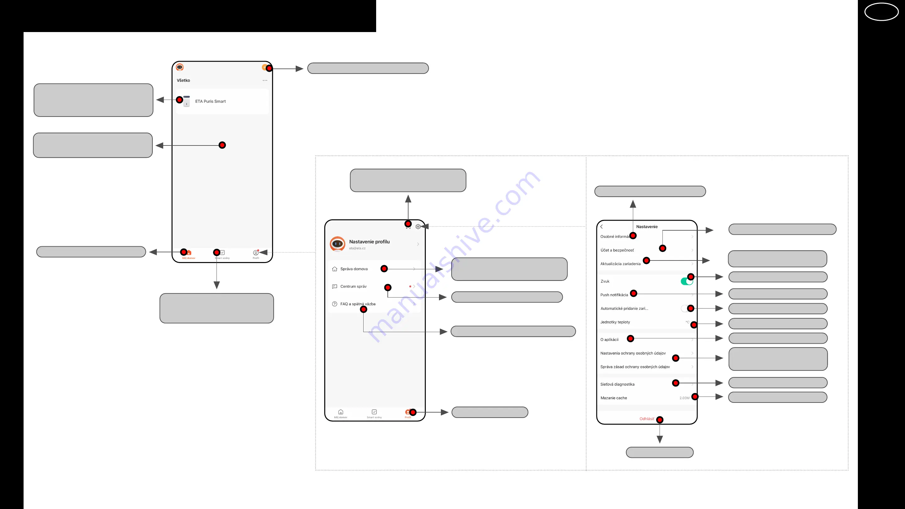 eta 456990000 User Manual Download Page 9